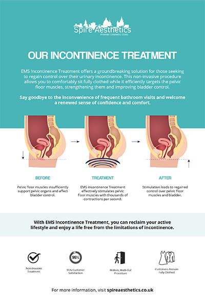 image of how urge incontinence Lewisham treatment works