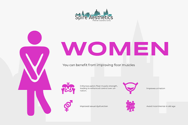 Image of Ems urge incontinence treatment Lewisham benefits