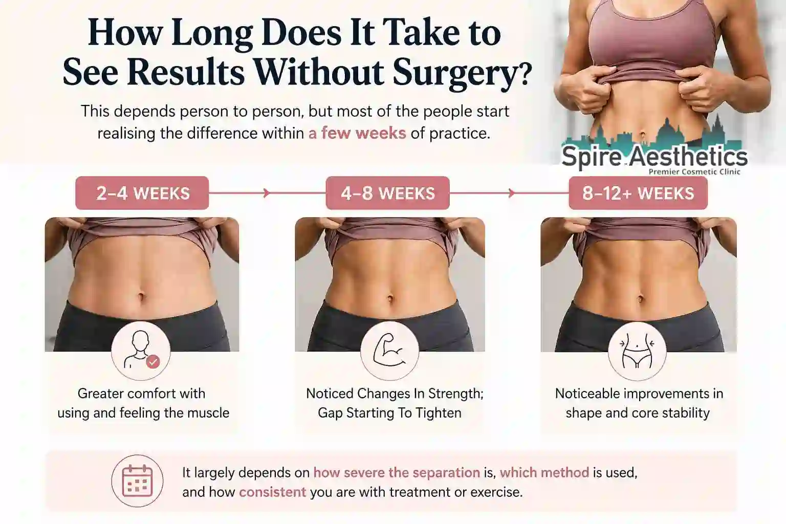 How Long Does It Take to See Results Without Surgery Lewisham?